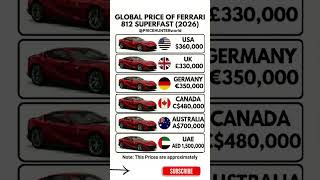 Supercar Price War! How Much is a Ferrari in Dubai vs USA! #carprices #pricehunter #usa #dubai