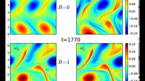 Role of mutual-friction: 2D superfluid turbulence