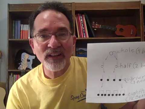 Note Duration - Basic Music Theory