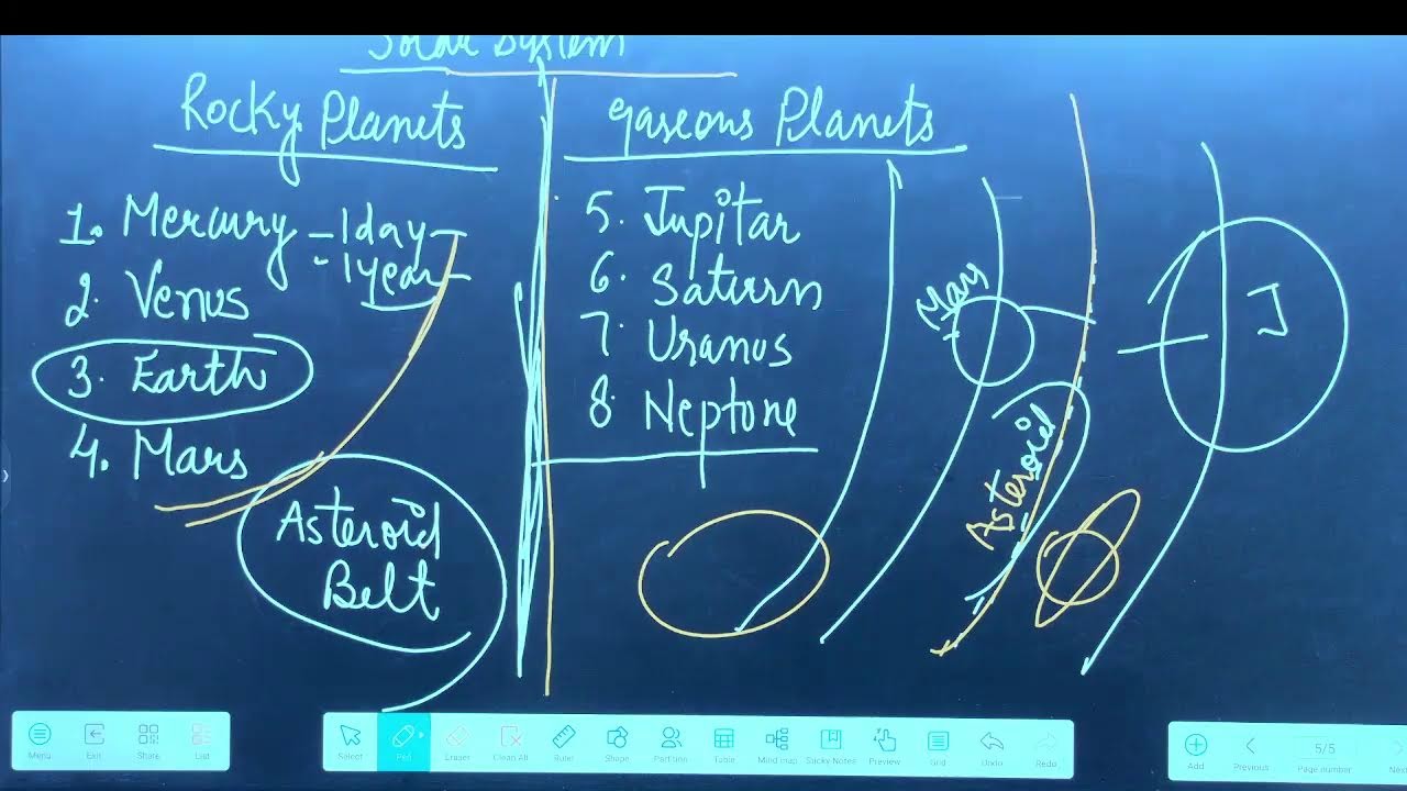 GEOGRAPHY BASIC INTRODUCTION