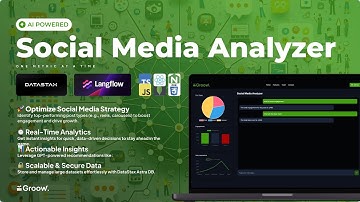 Level Supermind Hackathon | Social Media Performance Analyzer | Team Gencoders.