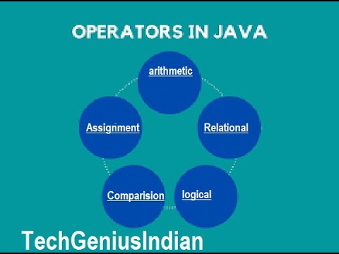 3.Java Operators Explained: Arithmetic, Relational, Comparison ...