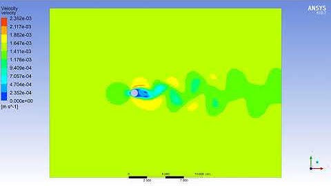 Ansys Vortex shedding around circular cylinder Re=100 Laminar flow