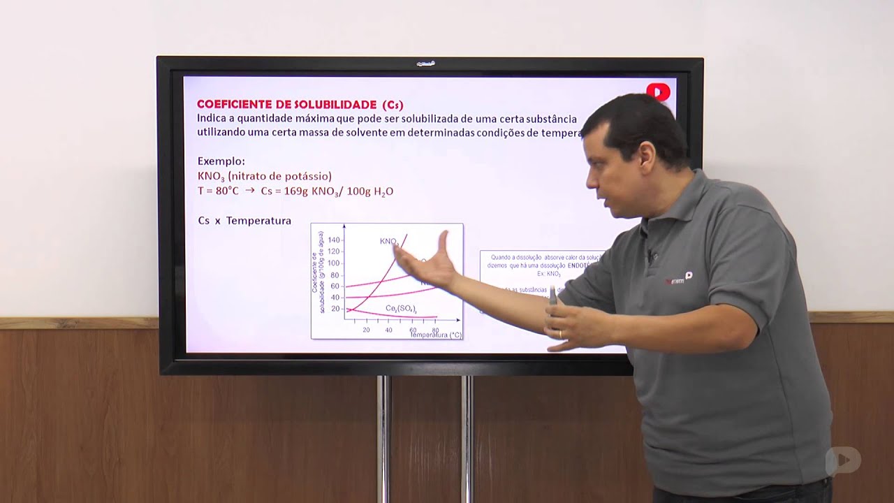 Química - Soluções enem descomplica 2019
