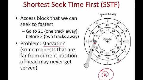 Operating Systems Lecture 20: Hard disk internals
