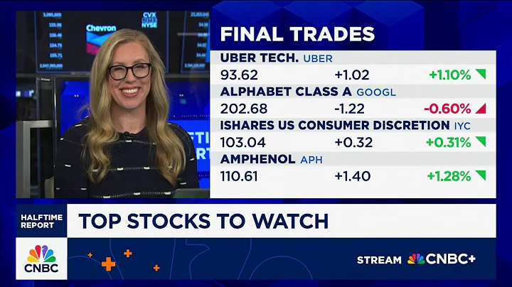 Final Trades: Alphabet, Uber, Amphenol and the IYC