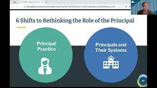 Rethinking the Principalship: Key Considerations for States
