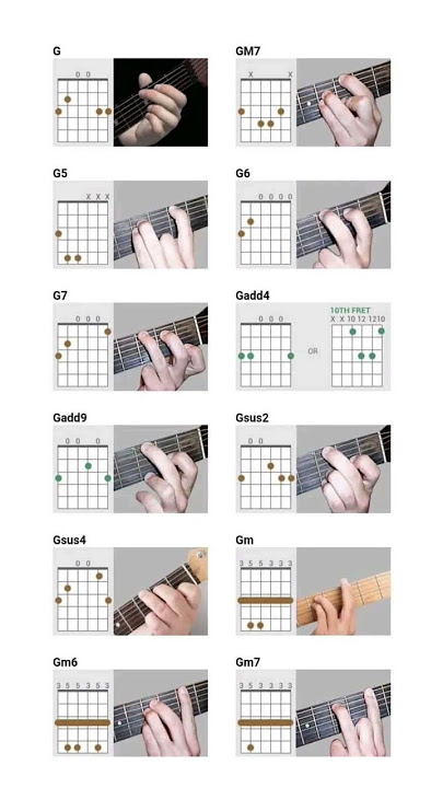 Chord Gitar (G) Lengkap #guitar #guitarlesson  #thefinalcountdown