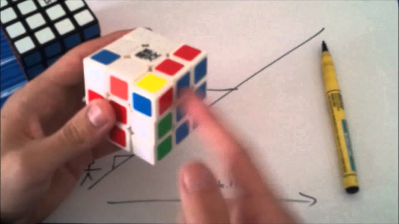 [Guest Sunday] Feliks Zemdegs - Thoughts on Improvement