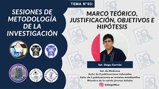 MARCO TEÓRICO, JUSTIFICACIÓN, OBJETIVOS E HIPÓTESIS