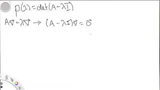 Celebrity Proof: Roots of characteristic polynomial are the eigenvalues of a square matrix Wealth