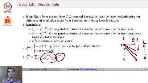 Explaining CNNs: Recent Methods - Part 01