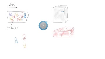 Continuous Monitoring, Controls, and ATOs