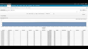 QRadar: AQL Tutorial Part 1. Documentation and basic syntax.