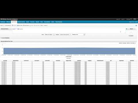 QRadar: AQL Tutorial Part 1. Documentation and basic syntax.