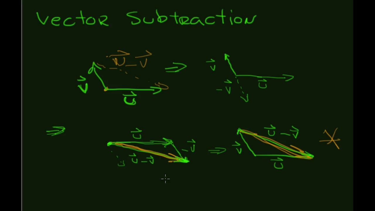 Introduction To Vectors Part 2 - YouTube