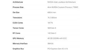 Latest details about the flagship NVIDIA AD102 GPU GeForce RTX 4090