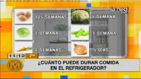 ¿Cuánto dura el pollo cocido en la nevera?