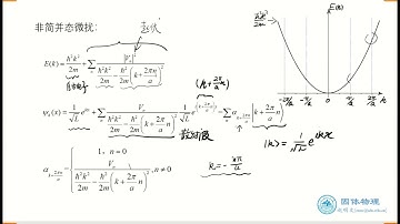 17   《固体物理》一维晶格的近自由电子近似（下）