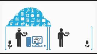 The Advantages of ERP via Cloud Computing.mp4