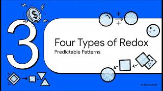 Unit 6 Lesson 2 Decoding Redox Reactions