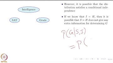 Deep Learning Part - II (CS7015): Lec 16.3 Can we represent the joint distribution more compactly