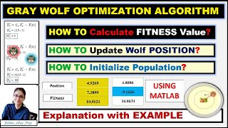 Grey wolf Optimization Algorithm (GWO) |for FITNESS VALUE, POPULATION|MATLAB|(Part - 2)~xRay Pixy