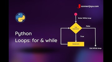 Quarter 3 Python Class 04 Monday 2 to 5 pm giaic Sir Asharib Ali   @0xAsharib