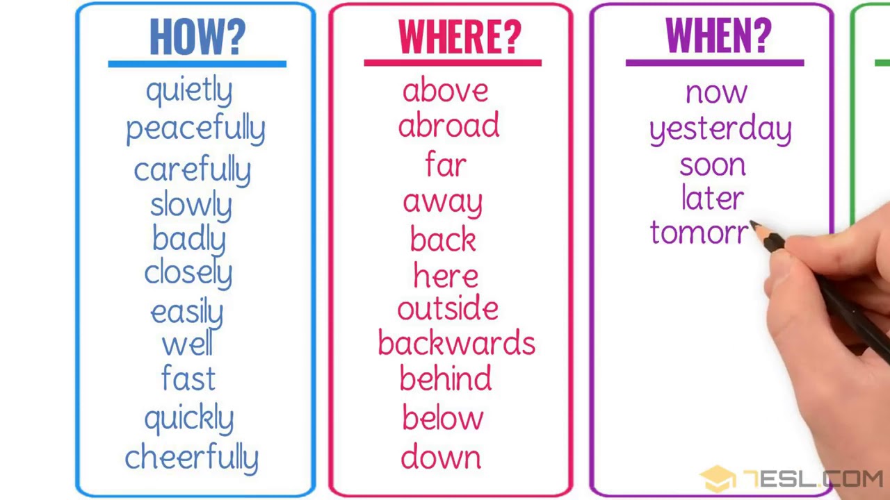 Quickly adverb. Types of adverbs in English. What is adverb. Adverb Grammar examples. Adverbs: actually.