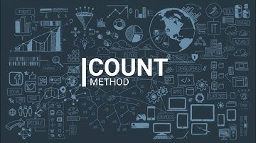 Self Organizing List