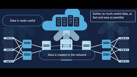 Edge Provisioning & Telemetry | SD-Access Bootcamp #10