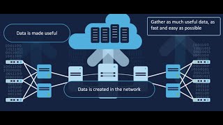 Edge Provisioning & Telemetry | SD-Access Bootcamp #10