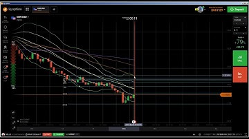 📈 Price Action: IQ Option Price Action Strategy, binary trade, live trading binary options tutorial