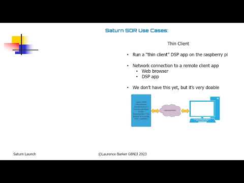 OpenHPSDR Saturn High Performance SDR