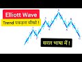 Market Crash 😱 Profit Booking करें या‌ Fresh Buying | Elliot Wave Explained | Elliott Wave Theory