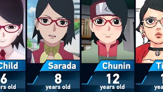 Evolution Of Sarada Uchiha In Boruto