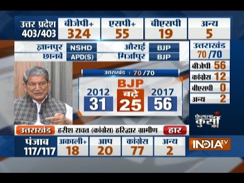 Uttarakhand election results: Harish Rawat speaks to IndiaTV after Congress loses polls