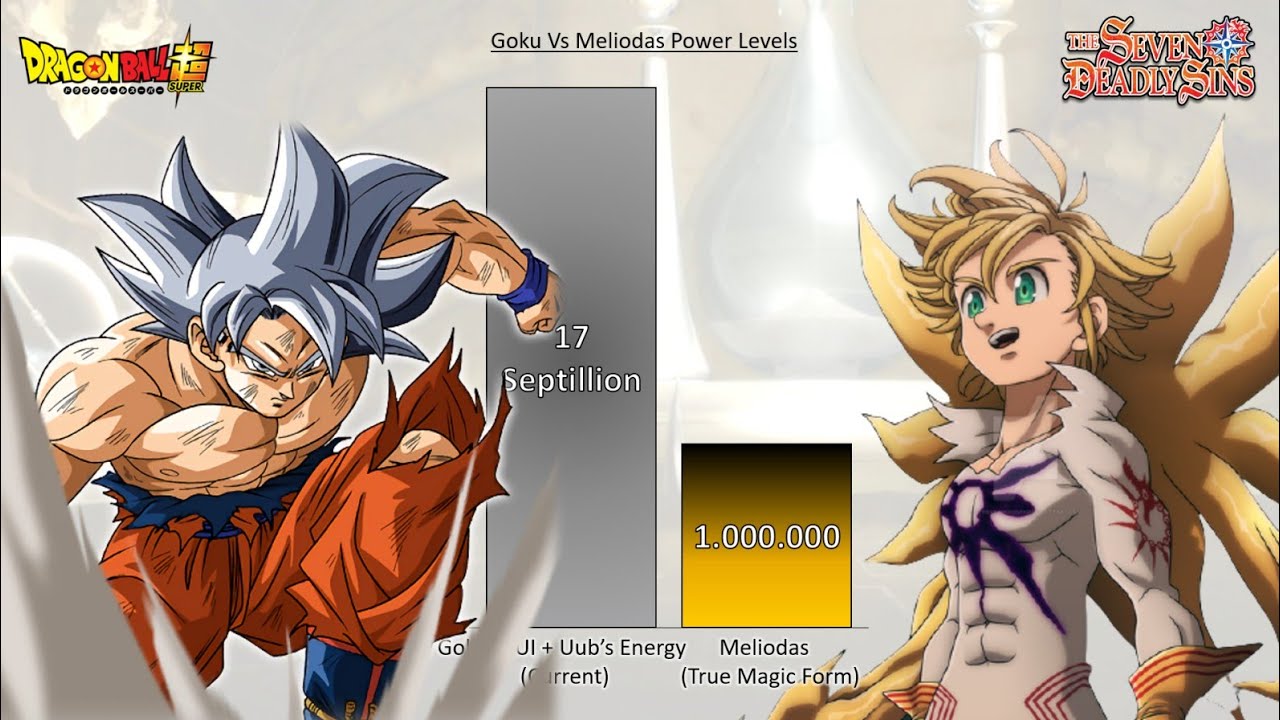 Goku Vs Meliodas POWER LEVELS - Dragon Ball Z/Dragon Ball Super Vs Seven  Deadly Sins Power Levels - YouTube