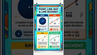 Understanding geometry concepts (point, rays , line and line segment)#geometry