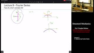 Approximate Solutions by Trigonometric Series (ME309 - Lecture 9)