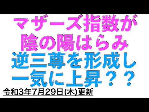 マザーズ指数が陰の陽はらみ　一目均衡表の雲のねじれで現れた上昇のシグナルは機能するのか？