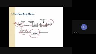 An introduction to control systems and Control valve 