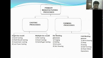 SAITM B.Tech Applied SEM 2 Workshop Technology  unit 1 lecture 1