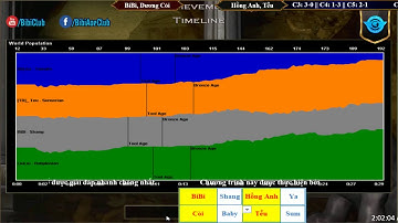 AoE 22 Random Tiểu Màn Thầu, TiTi vs Cam Quýt, Văn Nhất Ngày 10-06-2018..