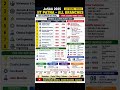 IIT Patna Cutoff 2025 | JoSAA Round 6 | CSE, ECE, EE All Branches Closing Rank