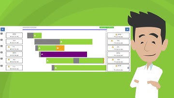 Understand and Visualize the Customer Experience w/ OneView