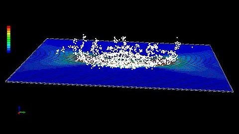 Simulation Bird Strike Impact on to the Composite plate in Abaqus-SPH method