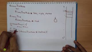 053 Binary Tree 3 CS203 Monsoon 2020