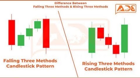 Rising Three Methods: Bullish Continuation Pattern Explained!