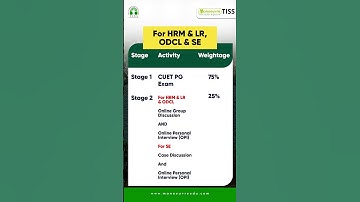 TISS 2024 Weightage For Final Selection process | HRM & LR | ODCL | SE | Others